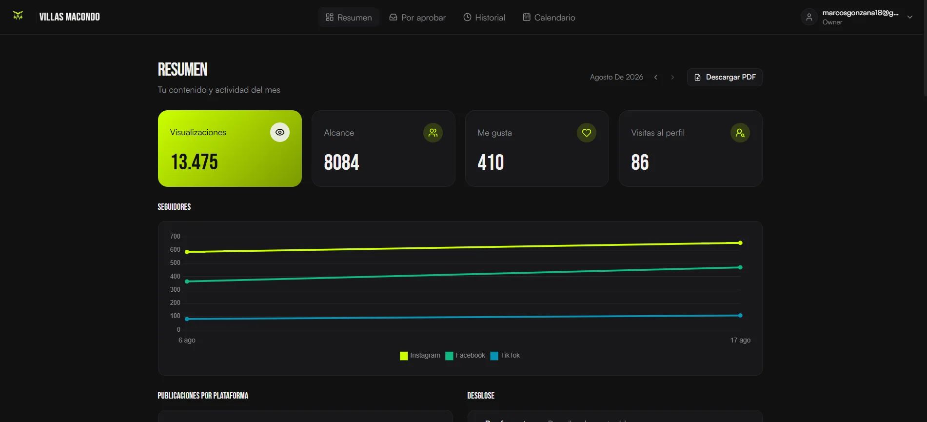 Monthly overview